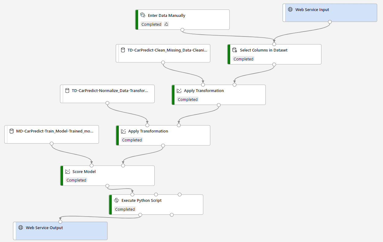 Inference Pipeline